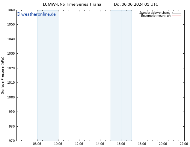 Bodendruck ECMWFTS Fr 07.06.2024 01 UTC