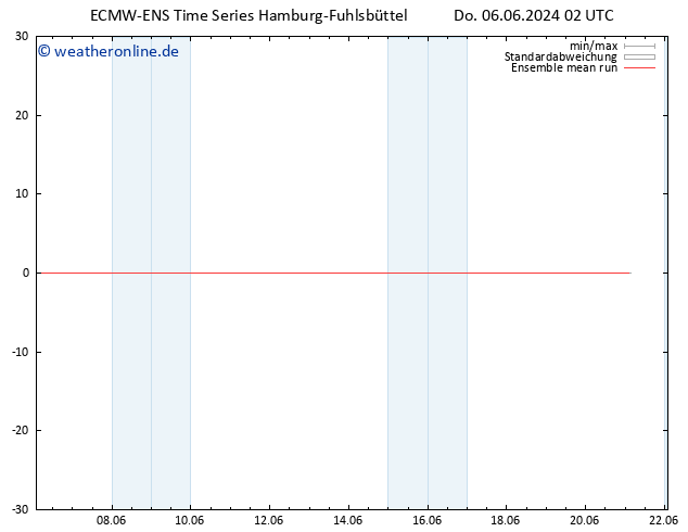 Temp. 850 hPa ECMWFTS Fr 07.06.2024 02 UTC