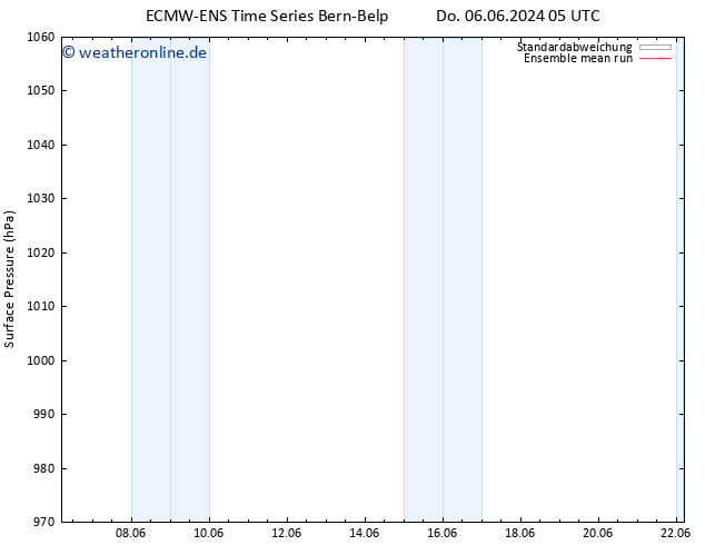 Bodendruck ECMWFTS So 16.06.2024 05 UTC