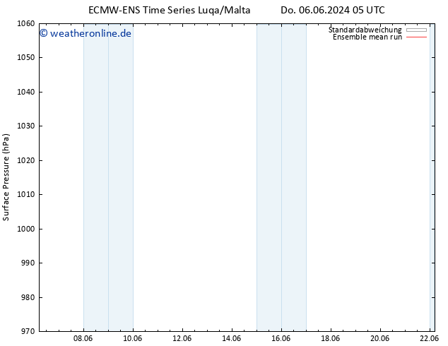 Bodendruck ECMWFTS Fr 07.06.2024 05 UTC