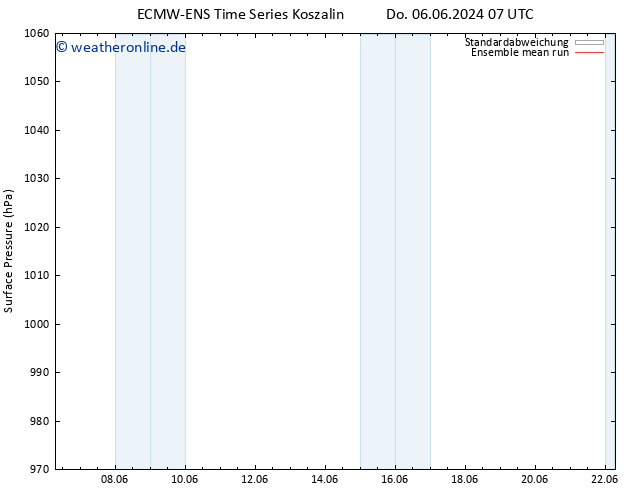 Bodendruck ECMWFTS Fr 07.06.2024 07 UTC