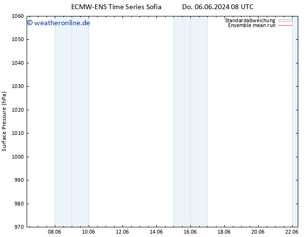 Bodendruck ECMWFTS Fr 07.06.2024 08 UTC