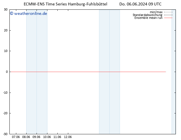 Temp. 850 hPa ECMWFTS Fr 07.06.2024 09 UTC