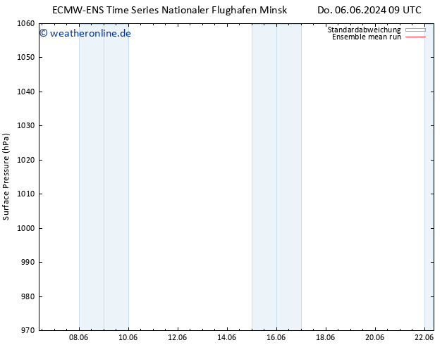 Bodendruck ECMWFTS Mo 10.06.2024 09 UTC