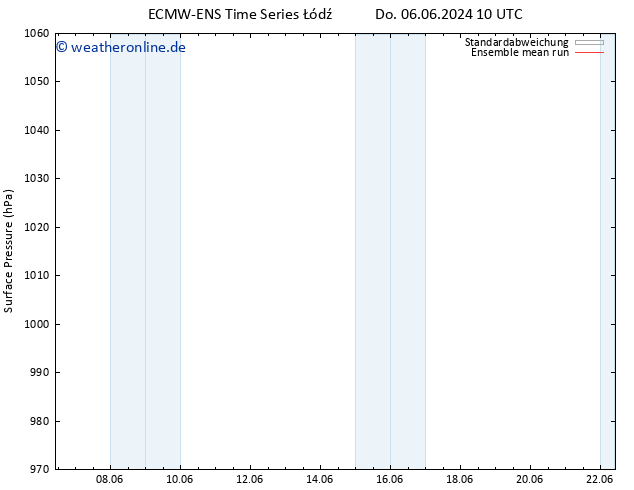 Bodendruck ECMWFTS Mo 10.06.2024 10 UTC