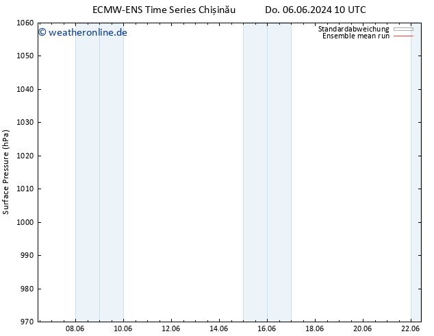 Bodendruck ECMWFTS Di 11.06.2024 10 UTC