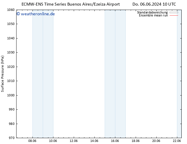 Bodendruck ECMWFTS So 16.06.2024 10 UTC