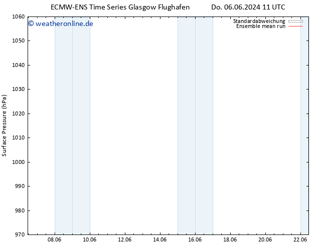 Bodendruck ECMWFTS Fr 07.06.2024 11 UTC