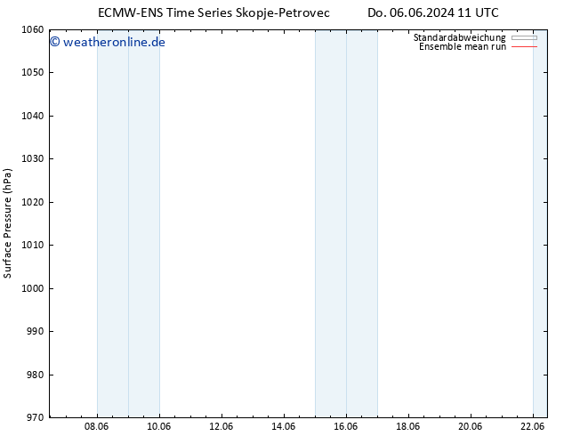 Bodendruck ECMWFTS Fr 07.06.2024 11 UTC