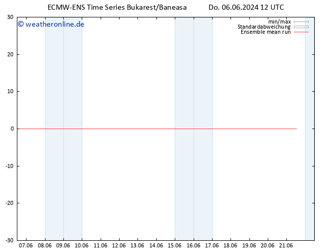 Temp. 850 hPa ECMWFTS Fr 07.06.2024 12 UTC
