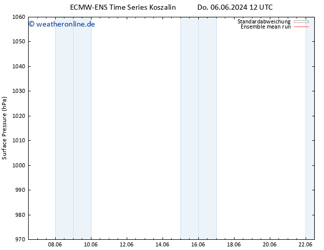 Bodendruck ECMWFTS Fr 07.06.2024 12 UTC