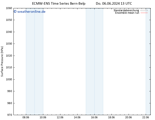 Bodendruck ECMWFTS Fr 14.06.2024 13 UTC
