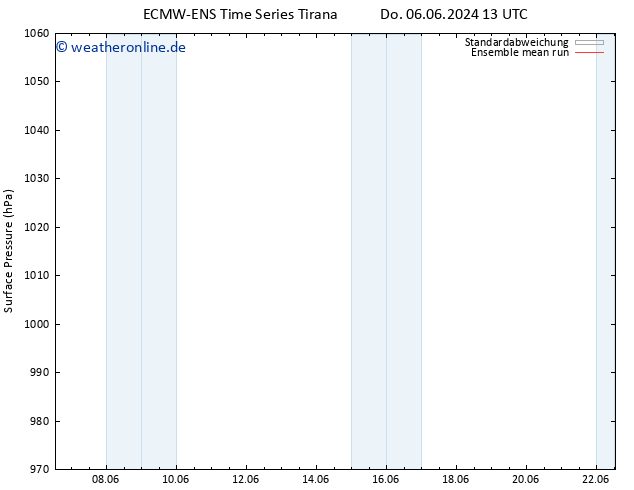 Bodendruck ECMWFTS Fr 07.06.2024 13 UTC