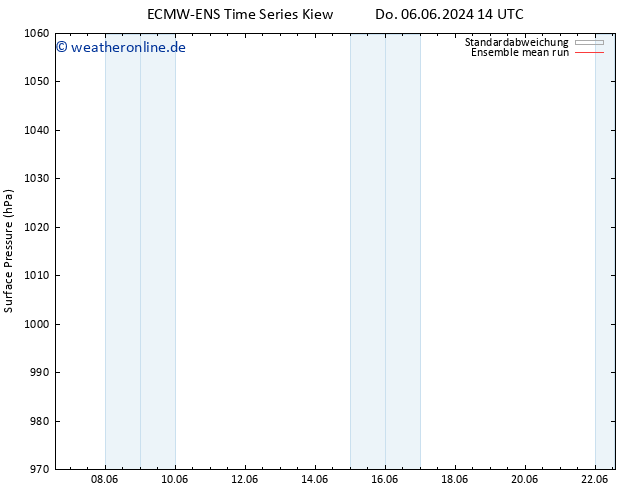 Bodendruck ECMWFTS So 16.06.2024 14 UTC