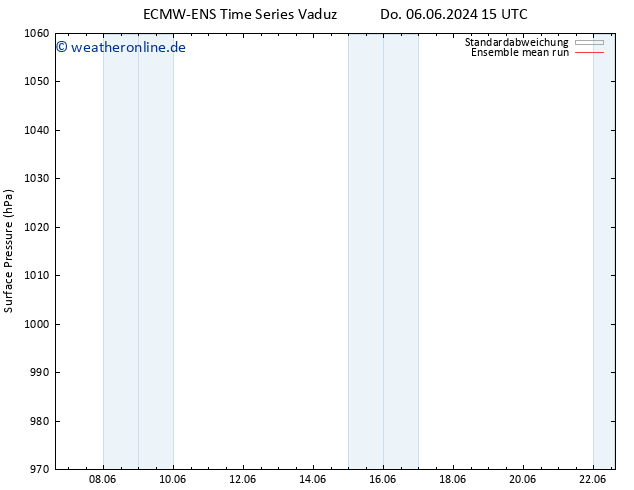 Bodendruck ECMWFTS So 16.06.2024 15 UTC