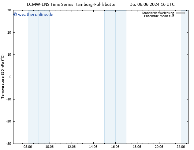 Temp. 850 hPa ECMWFTS Fr 07.06.2024 16 UTC