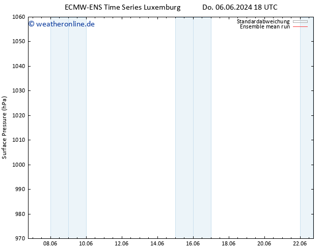 Bodendruck ECMWFTS Mi 12.06.2024 18 UTC