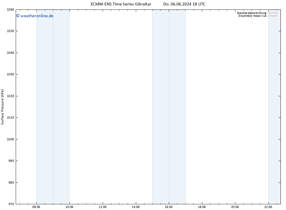 Bodendruck ECMWFTS So 16.06.2024 18 UTC