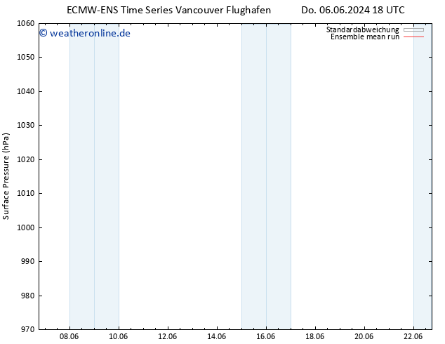 Bodendruck ECMWFTS Do 13.06.2024 18 UTC