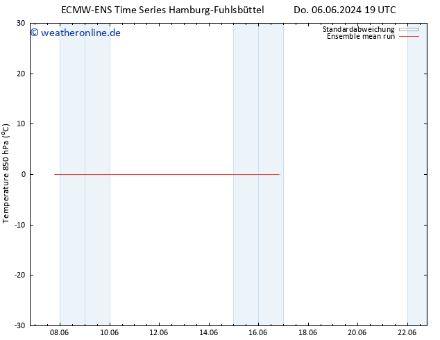 Temp. 850 hPa ECMWFTS Fr 07.06.2024 19 UTC