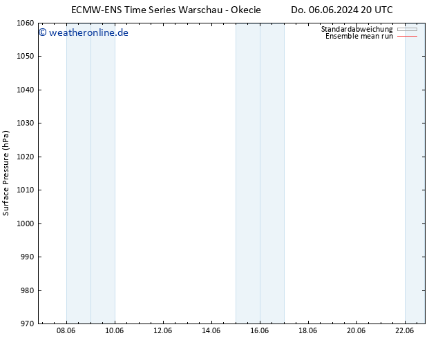 Bodendruck ECMWFTS So 16.06.2024 20 UTC