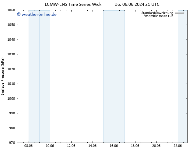 Bodendruck ECMWFTS Sa 08.06.2024 21 UTC