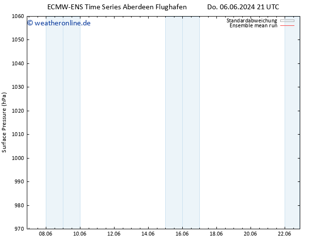 Bodendruck ECMWFTS Fr 07.06.2024 21 UTC