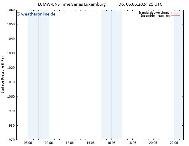 Bodendruck ECMWFTS Sa 08.06.2024 21 UTC