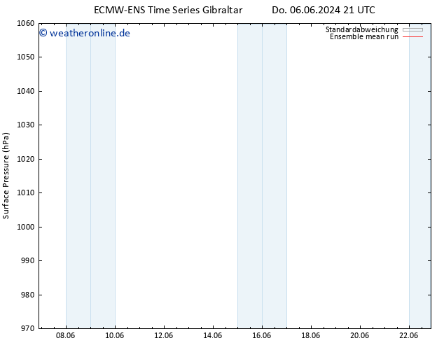 Bodendruck ECMWFTS So 16.06.2024 21 UTC