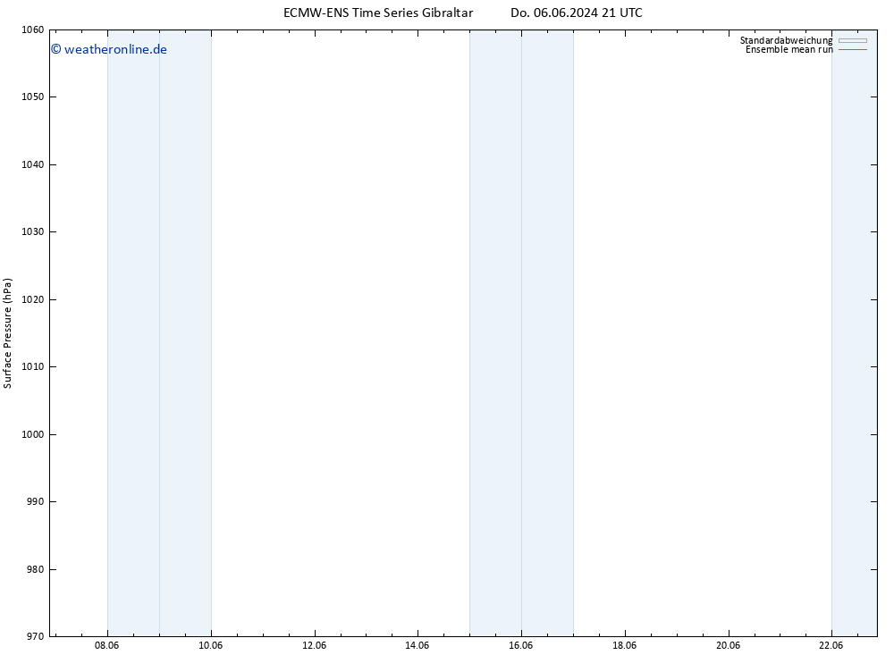 Bodendruck ECMWFTS So 16.06.2024 21 UTC