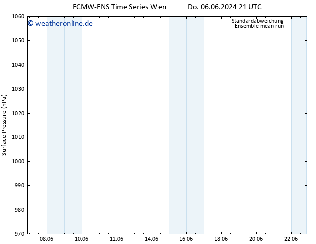 Bodendruck ECMWFTS Fr 14.06.2024 21 UTC