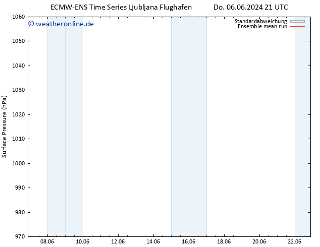 Bodendruck ECMWFTS Di 11.06.2024 21 UTC