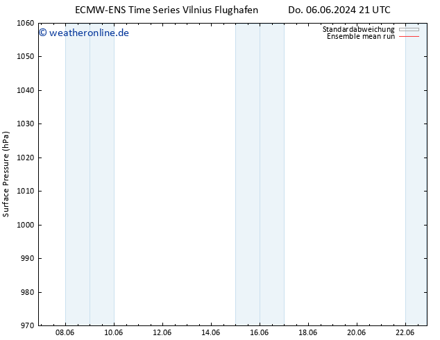 Bodendruck ECMWFTS Fr 07.06.2024 21 UTC