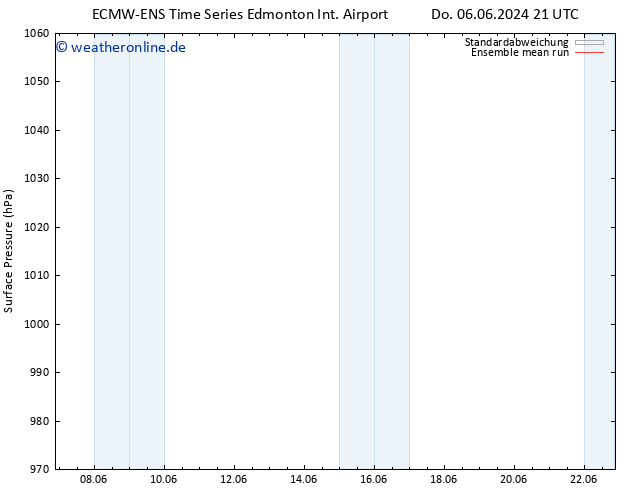 Bodendruck ECMWFTS Mi 12.06.2024 21 UTC