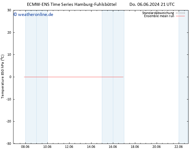 Temp. 850 hPa ECMWFTS Sa 08.06.2024 21 UTC