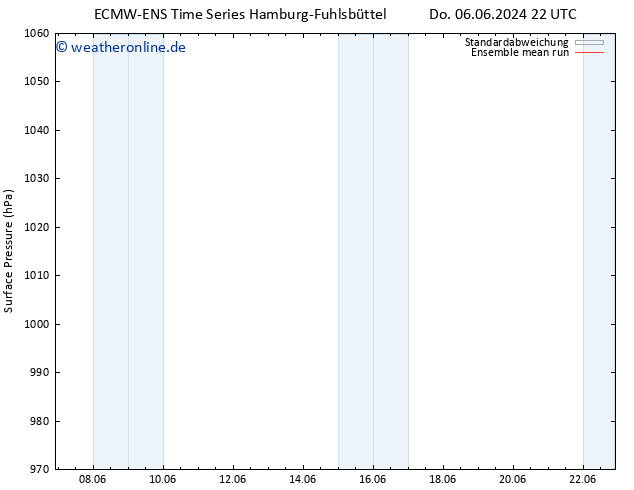 Bodendruck ECMWFTS Di 11.06.2024 22 UTC