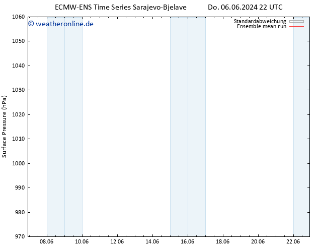 Bodendruck ECMWFTS So 16.06.2024 22 UTC