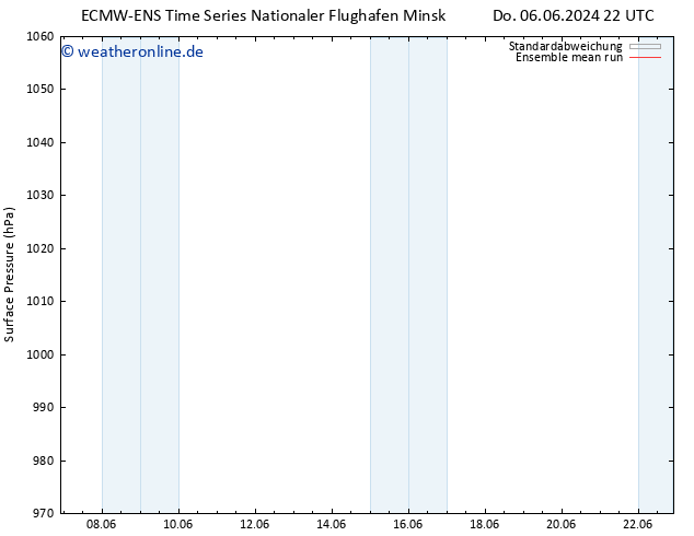 Bodendruck ECMWFTS Fr 07.06.2024 22 UTC