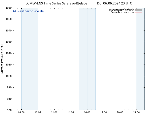 Bodendruck ECMWFTS So 16.06.2024 23 UTC