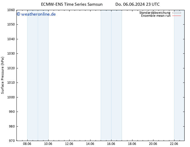 Bodendruck ECMWFTS Fr 14.06.2024 23 UTC