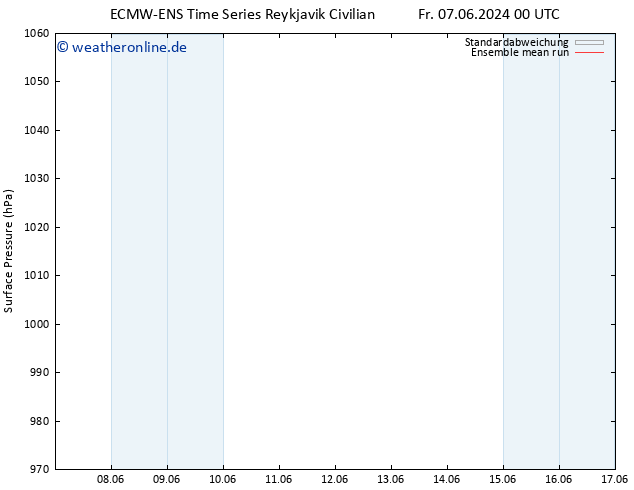 Bodendruck ECMWFTS So 16.06.2024 00 UTC