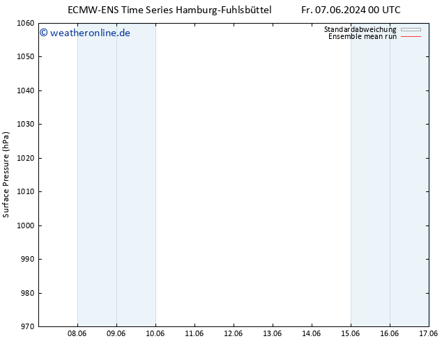 Bodendruck ECMWFTS Di 11.06.2024 00 UTC