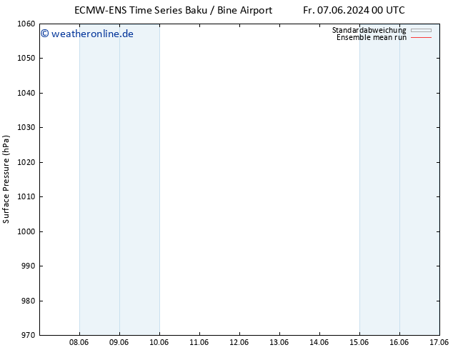 Bodendruck ECMWFTS Mo 10.06.2024 00 UTC
