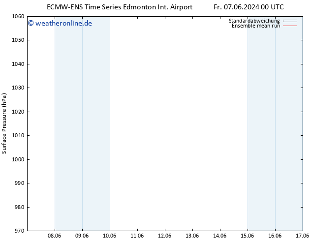 Bodendruck ECMWFTS Mo 17.06.2024 00 UTC