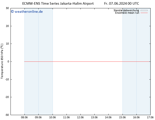 Temp. 850 hPa ECMWFTS Mo 10.06.2024 00 UTC