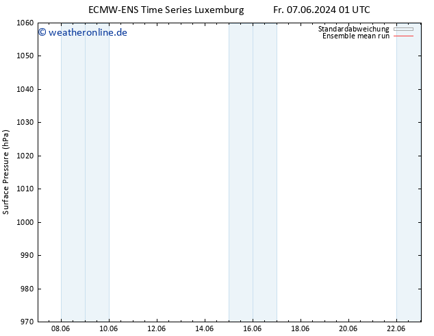 Bodendruck ECMWFTS Mo 17.06.2024 01 UTC