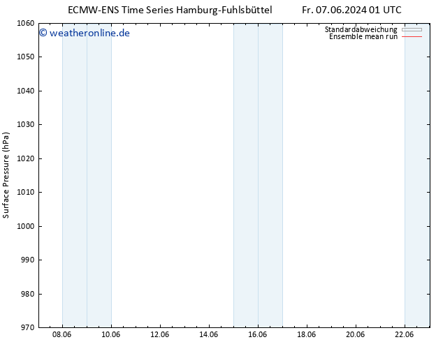 Bodendruck ECMWFTS Di 11.06.2024 01 UTC