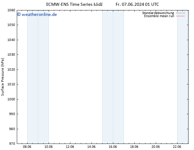 Bodendruck ECMWFTS Mi 12.06.2024 01 UTC