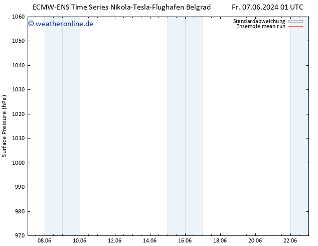 Bodendruck ECMWFTS Sa 08.06.2024 01 UTC