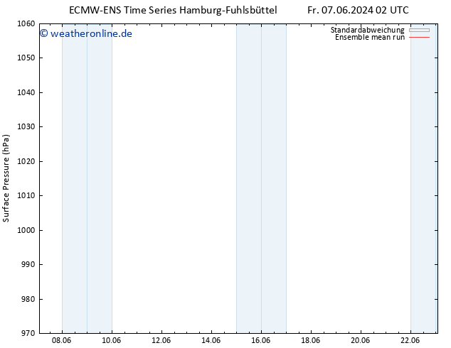 Bodendruck ECMWFTS Mo 10.06.2024 02 UTC